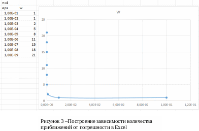 Группа 11