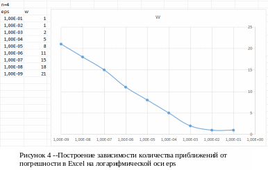 Группа 13