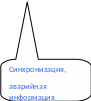 Скругленная прямоугольная выноска 93