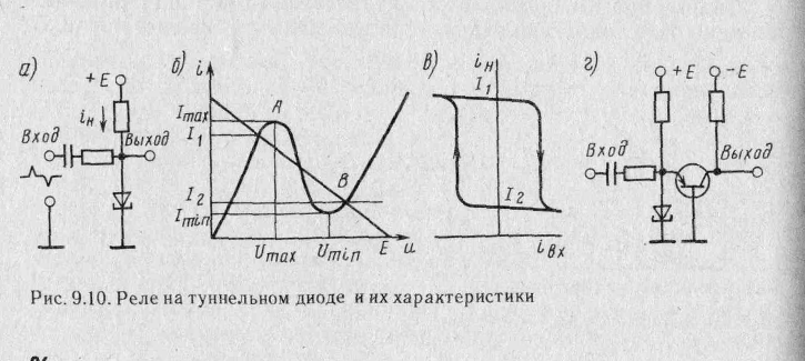 Радиотехнические схемы на транзисторах и туннельных диодах