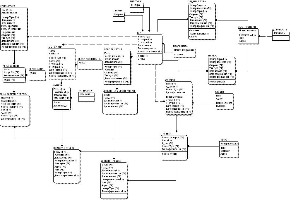Сущности концептуальной модели данных. Концептуальная модель базы данных. Концептуальная модель SQL. Концептуальная модель базы данных РЖД. База данных клиентов гостиничного предприятия Концептуальная схема.