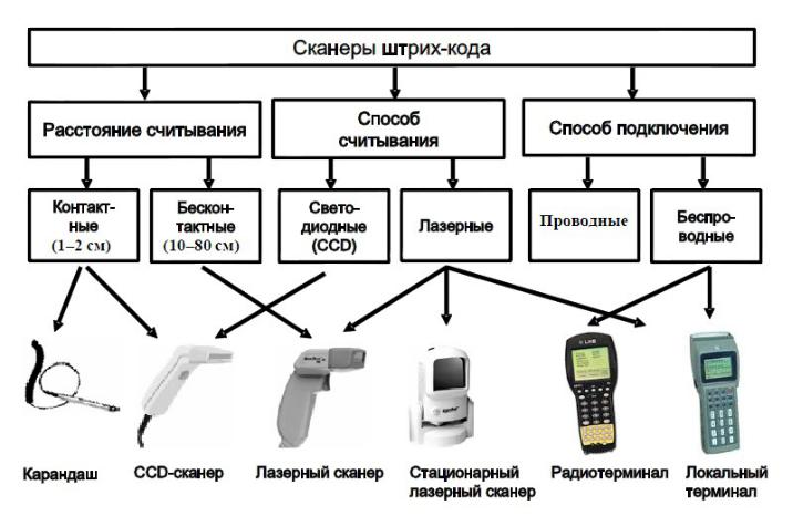 Штрих-кодов и QR-сканер скачать на Андроид бесплатно