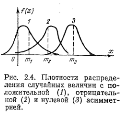 11. Теоретические кривые распределения вероятностей в гидрологических ...