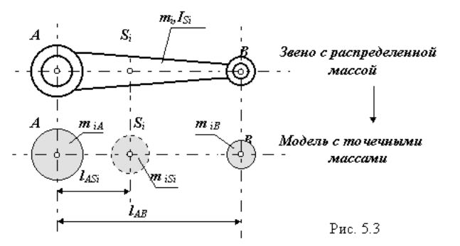 Распределение весов. Центр масс звеньев механизма. Положение центров масс звеньев механизма. Распределение веса на подвески. Пассивное звено механизма.