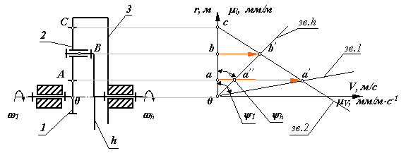 План скоростей зубчатого механизма