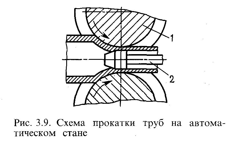 Прокатка схема обработки