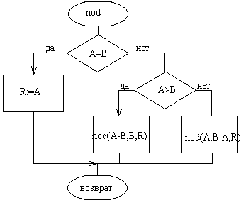 Вариант 13