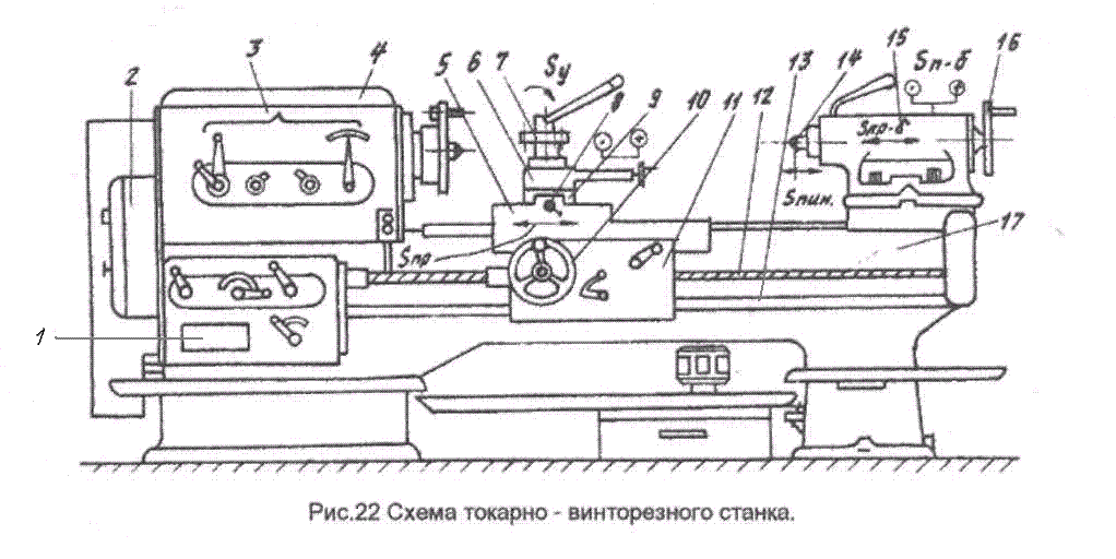 2.4 Компановочно-планировочные решения производственной системы