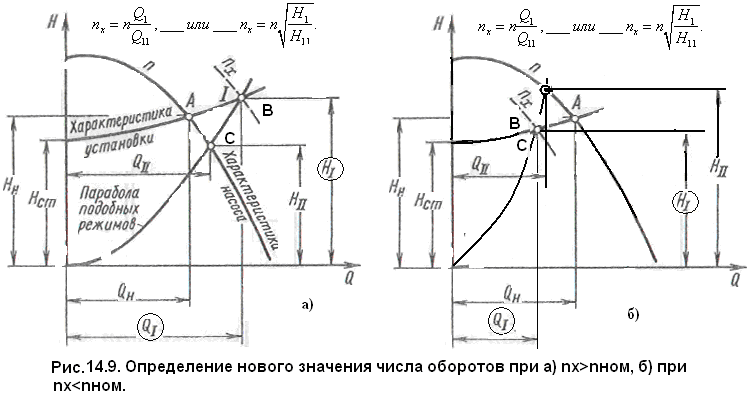 Изменения подача. Статический напор насоса это. Давление центробежного насоса от частоты вращения,. Зависимость напора от подачи центробежного насоса. Зависимость напора от частоты вращения насоса.