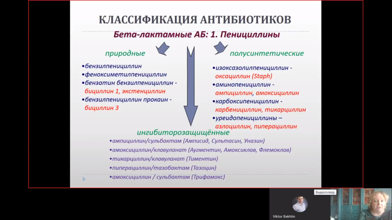 Фармакология экзамен. Шпора