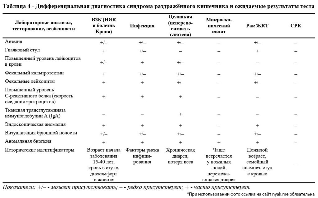 Стул при кишечных инфекциях таблица