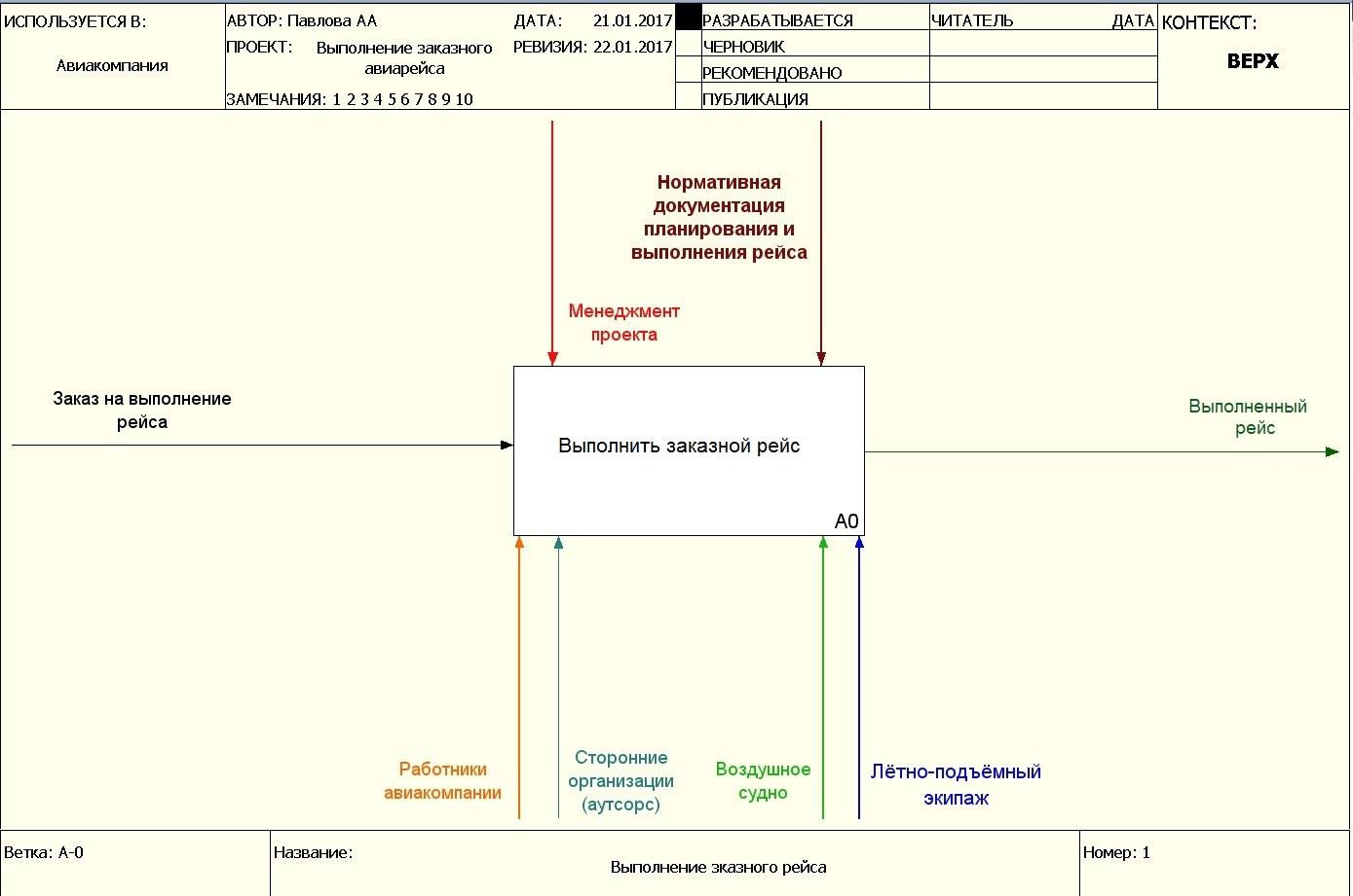 Разработка технологических условий на дефектацию - Производственно-техническая и
