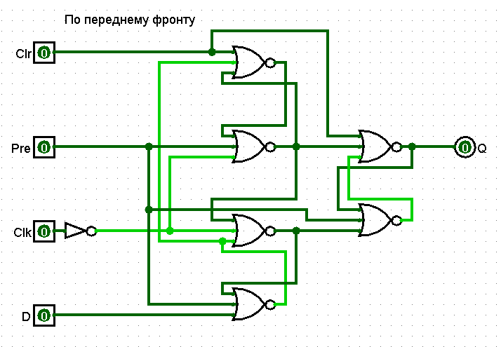 Комбинационная логика