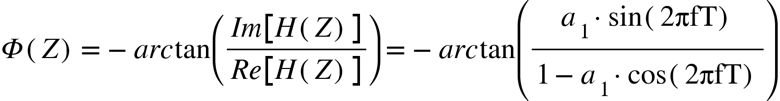 Ф open parentheses Z close parentheses equals negative a r c tan open parentheses fraction numerator I m open square brackets H open parentheses Z close parentheses close square brackets over denominator R e open square brackets H open parentheses Z close parentheses close square brackets end fraction close parentheses equals negative a r c tan open parentheses fraction numerator a subscript 1 times sin open parentheses 2 straight pi fT close parentheses over denominator 1 minus a subscript 1 times cos open parentheses 2 straight pi fT close parentheses end fraction close parentheses