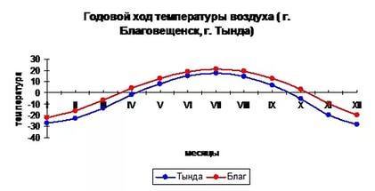 Карта осадков тында