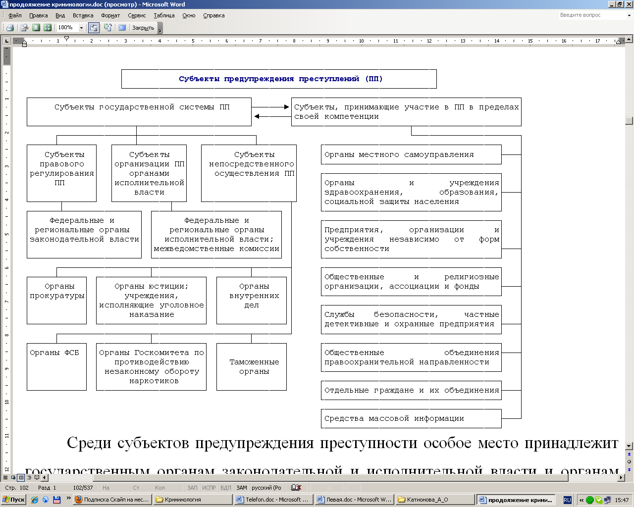 Субъекты предупреждения преступности. Субъекты профилактики преступлений. Схема система предупреждения преступности. Субъекты предупреждения преступности в криминологии.