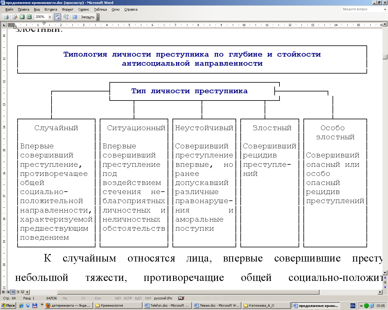 План изучения личности преступника на предварительном следствии