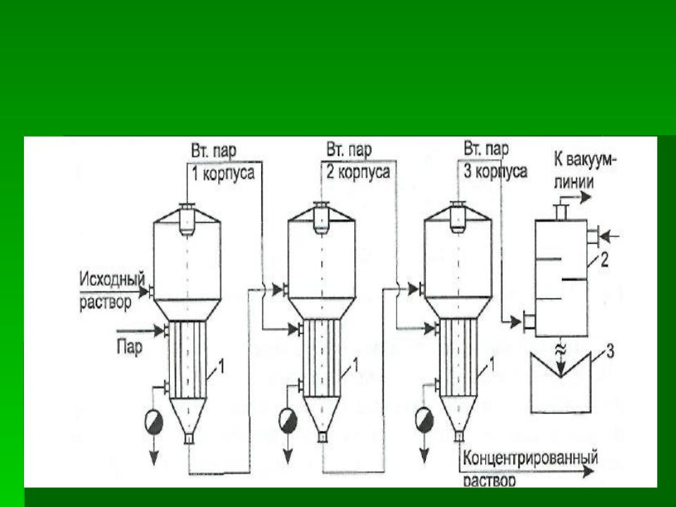 Схема однокорпусной выпарной установки